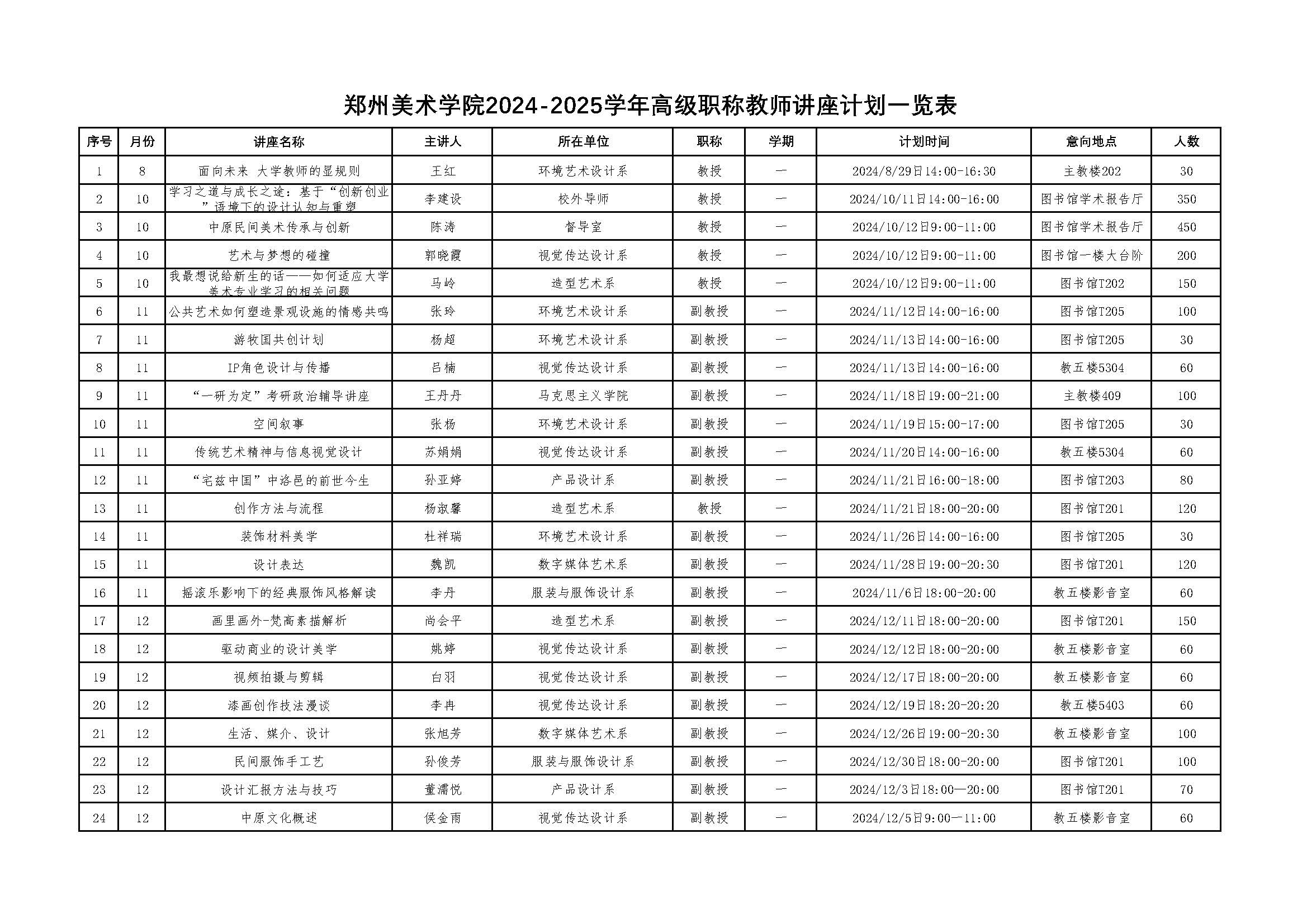 BV1946伟德2024-2025学年高级职称教师讲座计划一览表