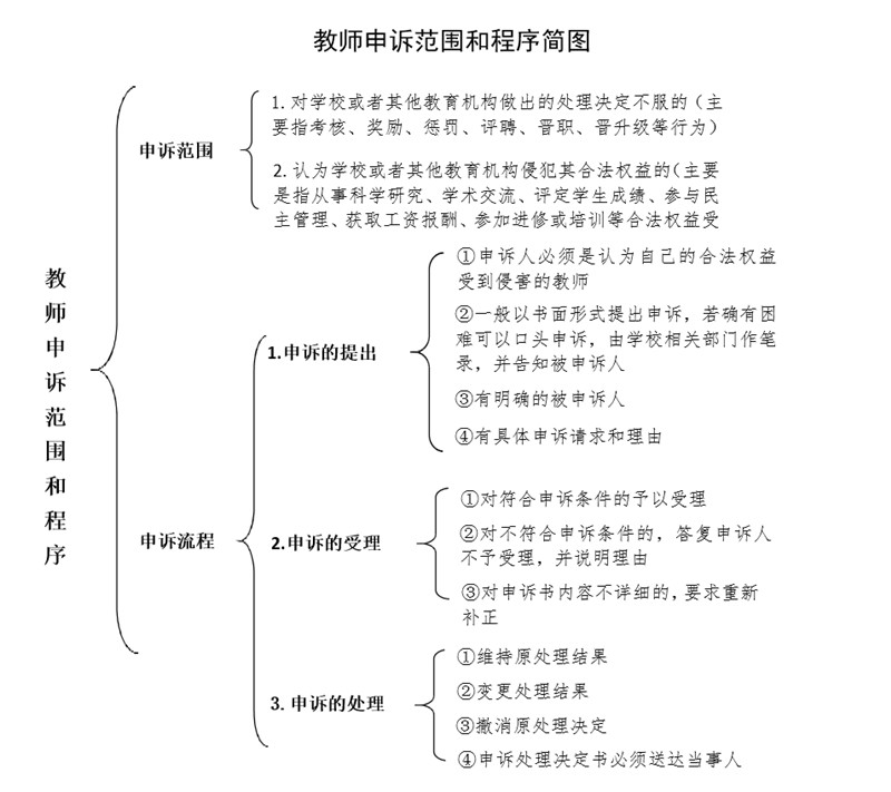 BV1946伟德教职工校内申诉制度(暂行)