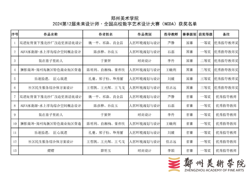 我们师生在第12届未来设计师· 全国高校数字艺术设计大赛（NCDA）中获得佳绩