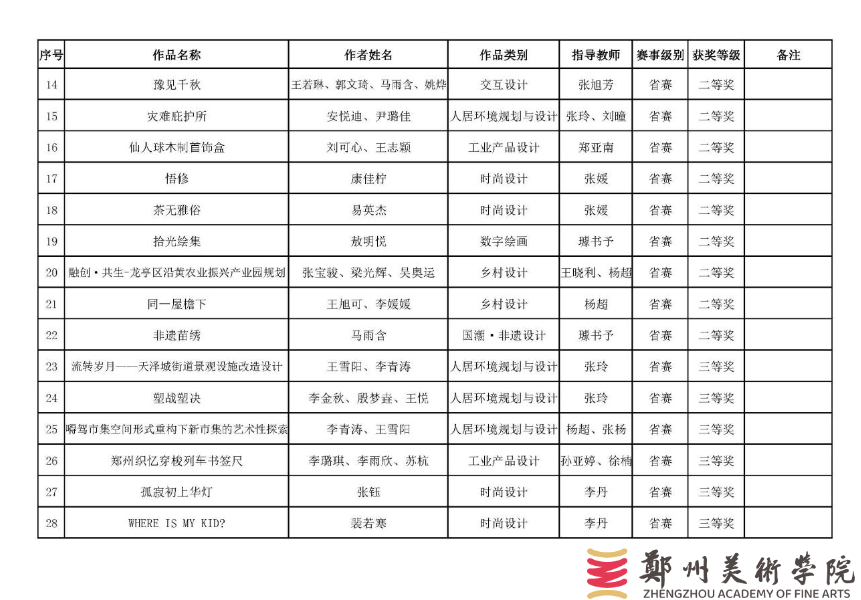 我们师生在第12届未来设计师· 全国高校数字艺术设计大赛（NCDA）中获得佳绩
