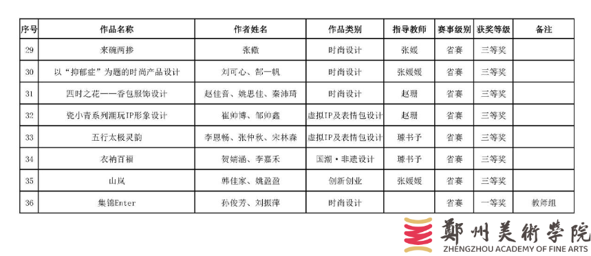 我们师生在第12届未来设计师· 全国高校数字艺术设计大赛（NCDA）中获得佳绩