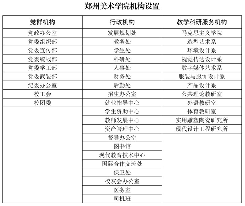 BV1946伟德机构设置
