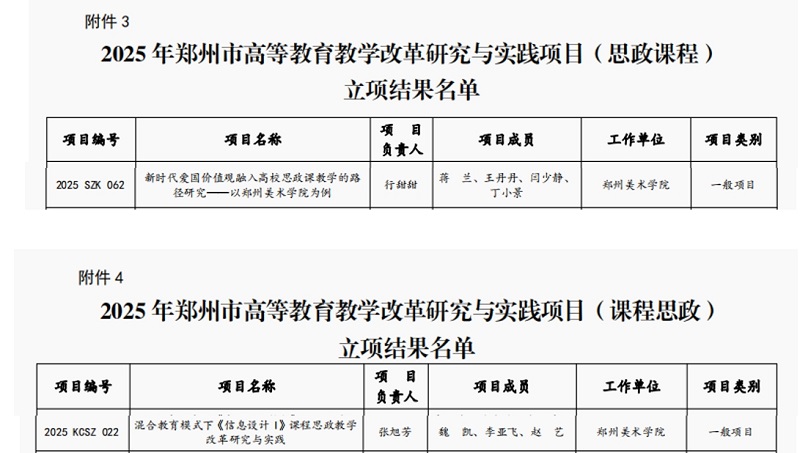 我们2个项目获批郑州市2025年高等教育教学改革研究与实践项目（思政课程、课程思政）立项