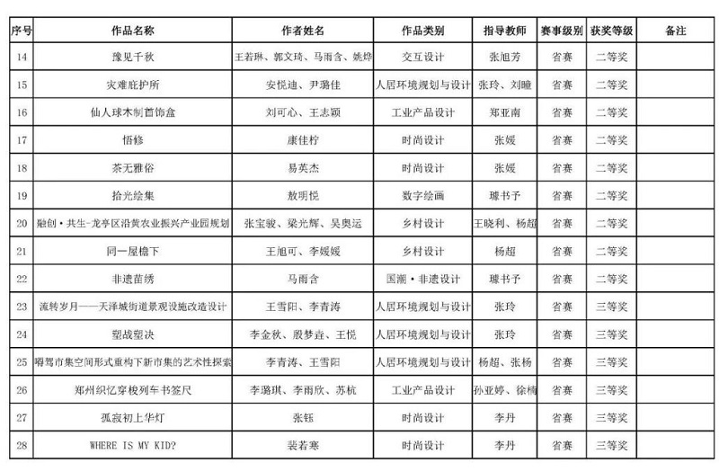 我们师生在第12届未来设计师· 全国高校数字艺术设计大赛（NCDA）中获得佳绩