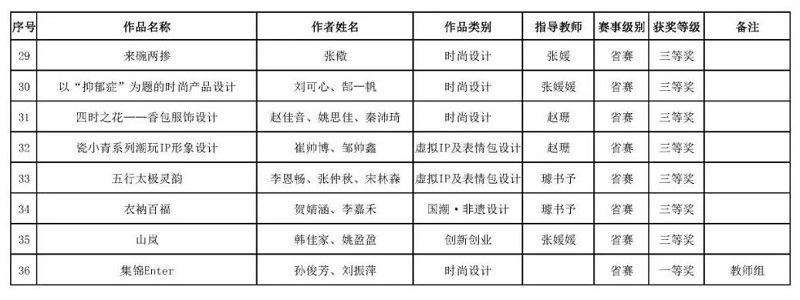 我们师生在第12届未来设计师· 全国高校数字艺术设计大赛（NCDA）中获得佳绩