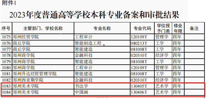 新专业来啦！——我们新申报中国画、书法学专业通过教育部审批