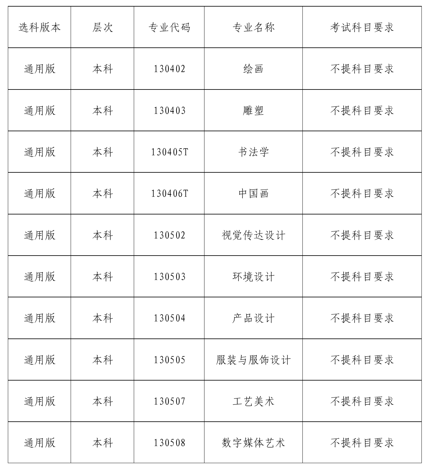 BV1946伟德2024年招生专业选考科目一览表