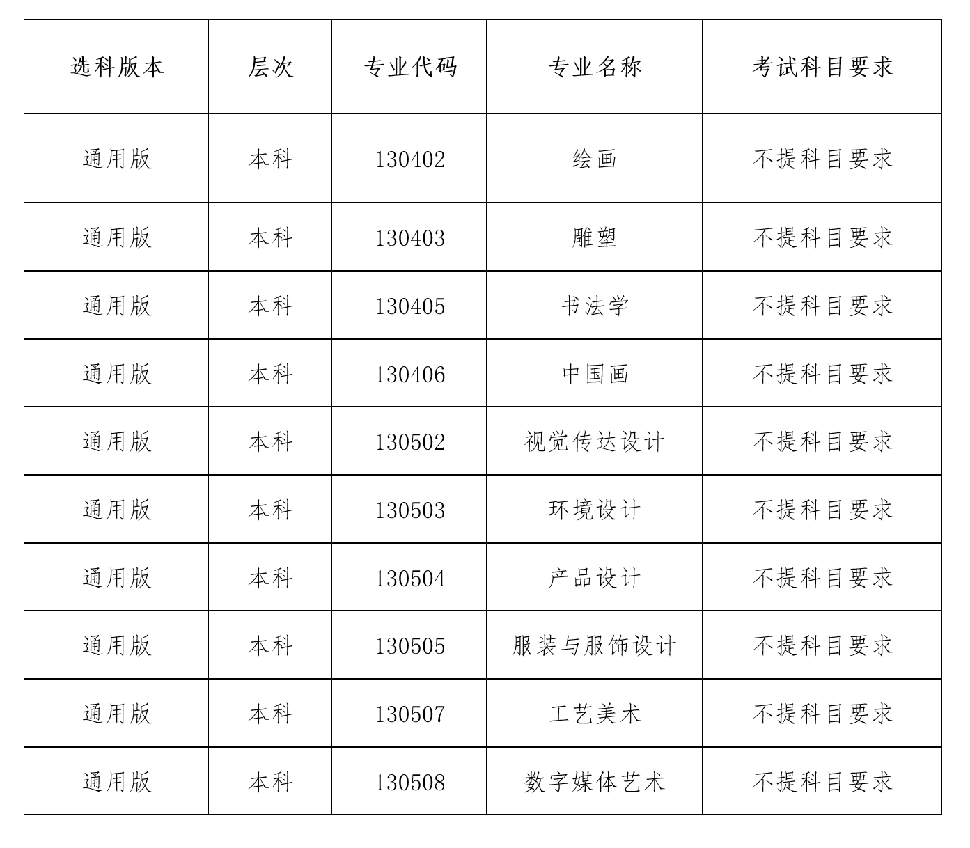 BV1946伟德2025年招生专业选考科目一览表