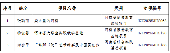 我们获批3项中外人文交流内涵提升项目立项