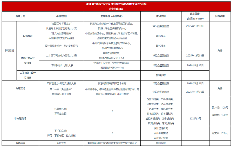 关于组织参加“2026第十届米兰设计周-中国高校设计学科师生优秀作品展”主题活动的通知