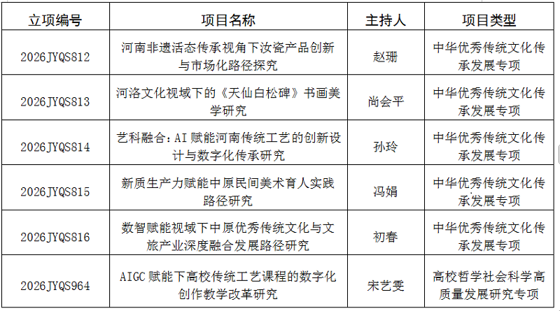 我们获批6项2026年度教育强省专项研究项目立项 我们获批6项2026年度教育强省专项研究项目立项