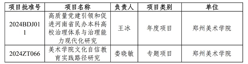 我们获批2项2024年度河南省哲学社会科学规划项目立项