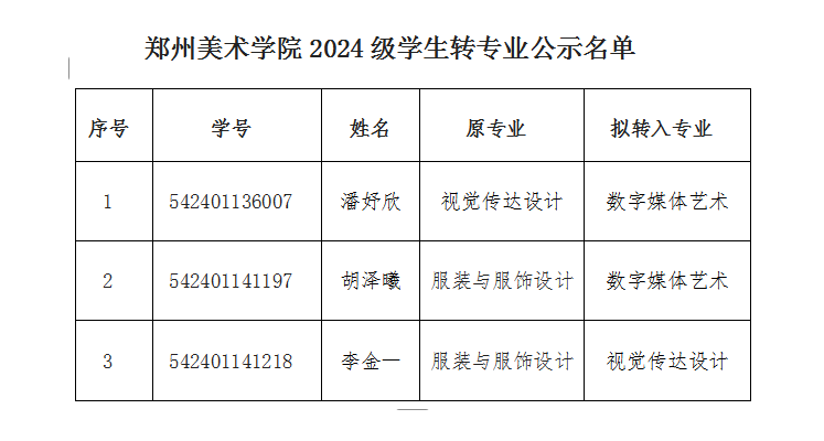 BV1946伟德2024级学生转专业名单公示