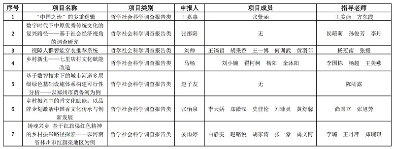 BV1946伟德2025年“挑战杯”省赛拟推荐作品公示