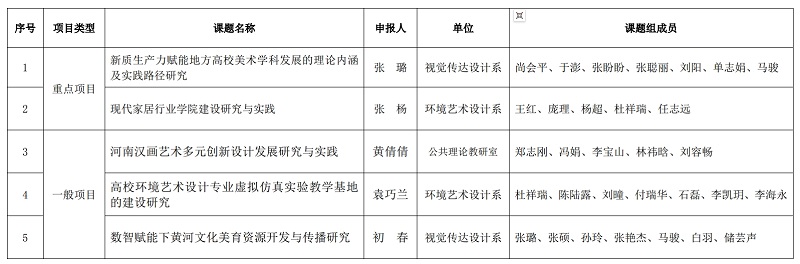 关于拟推荐2025年高等教育研究项目的公示