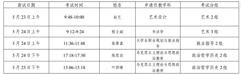 关于我们2025年高等学校教师资格考试 面试工作安排的通知