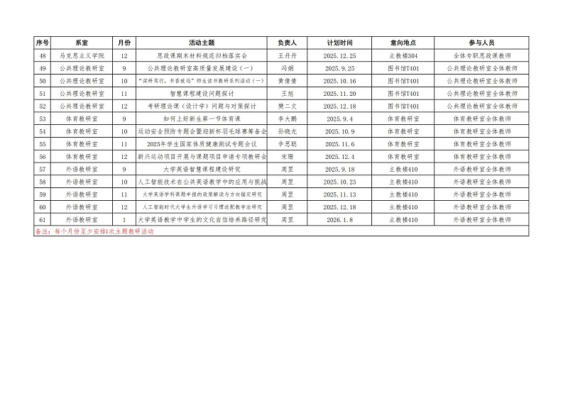 BV1946伟德2025-2026-1学期教研活动计划一览表