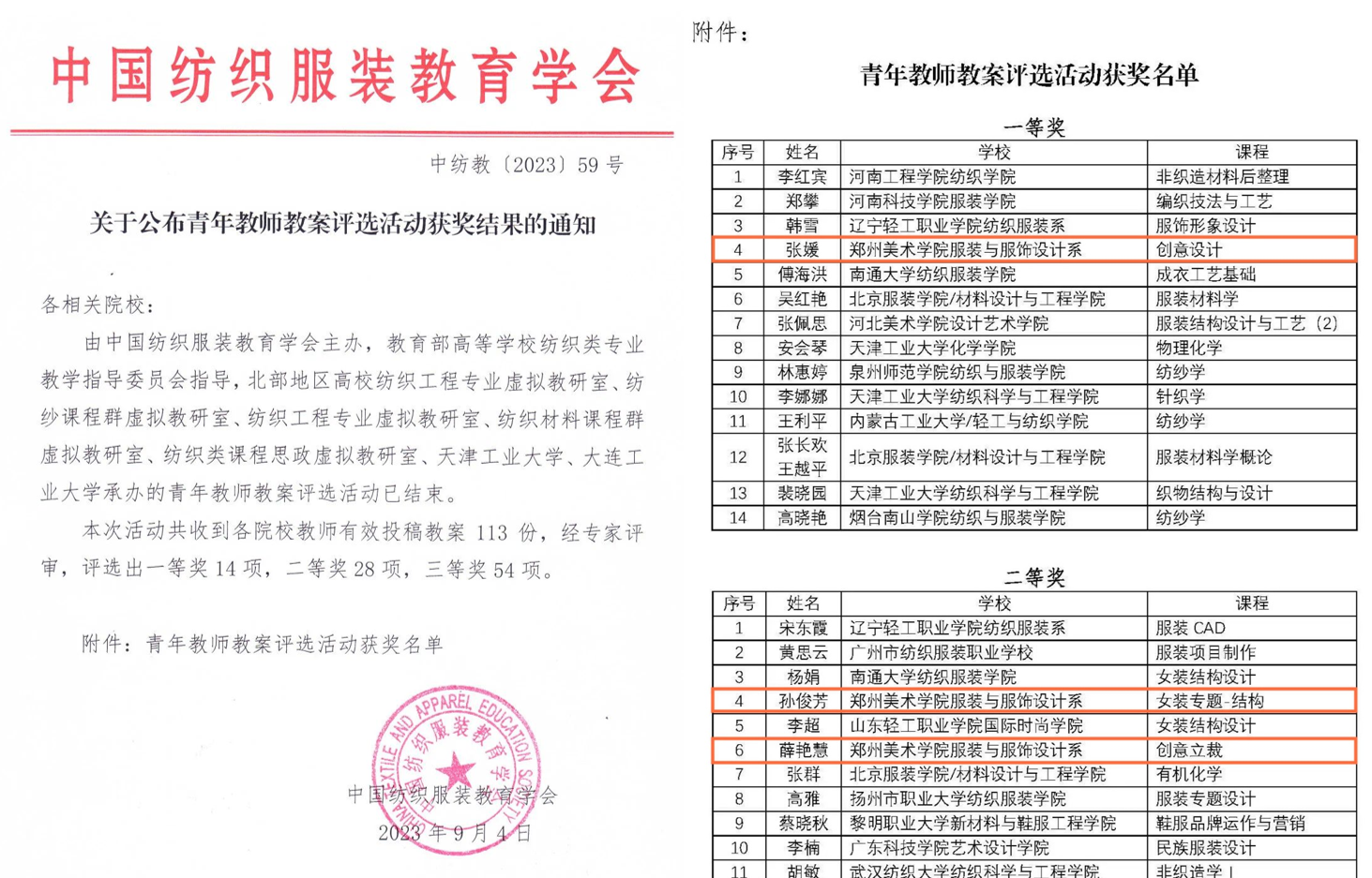 我们教师在中国纺织服装教育协会青年教师教案评选活动中获奖6项