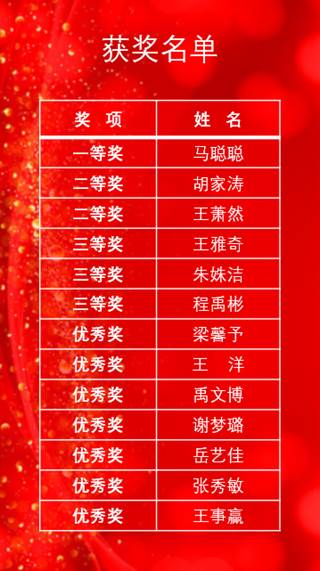 我们“学宪法，讲宪法”演讲比赛圆满落幕