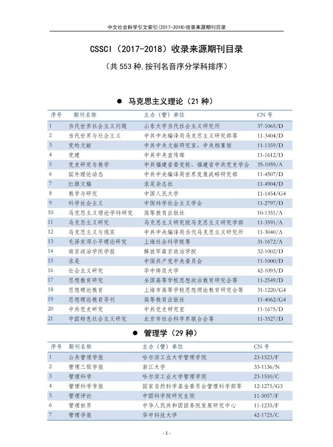 南大核心CSSCI官网发布最新名单