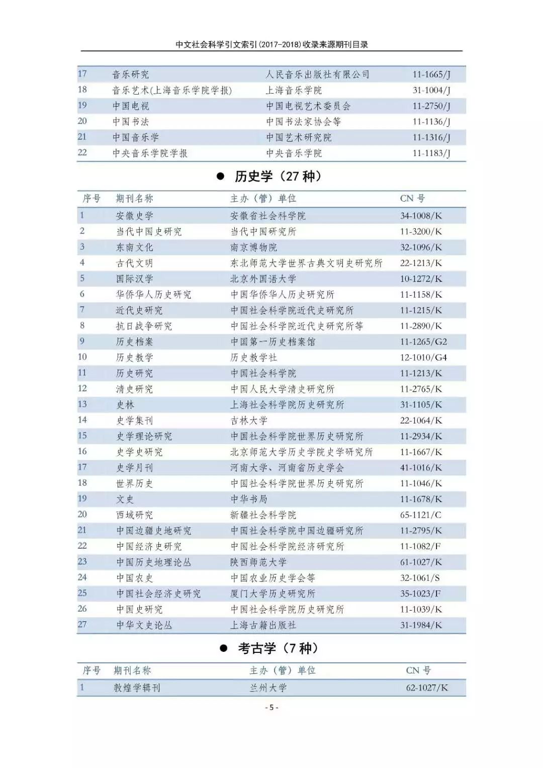 南大核心CSSCI官网发布最新名单