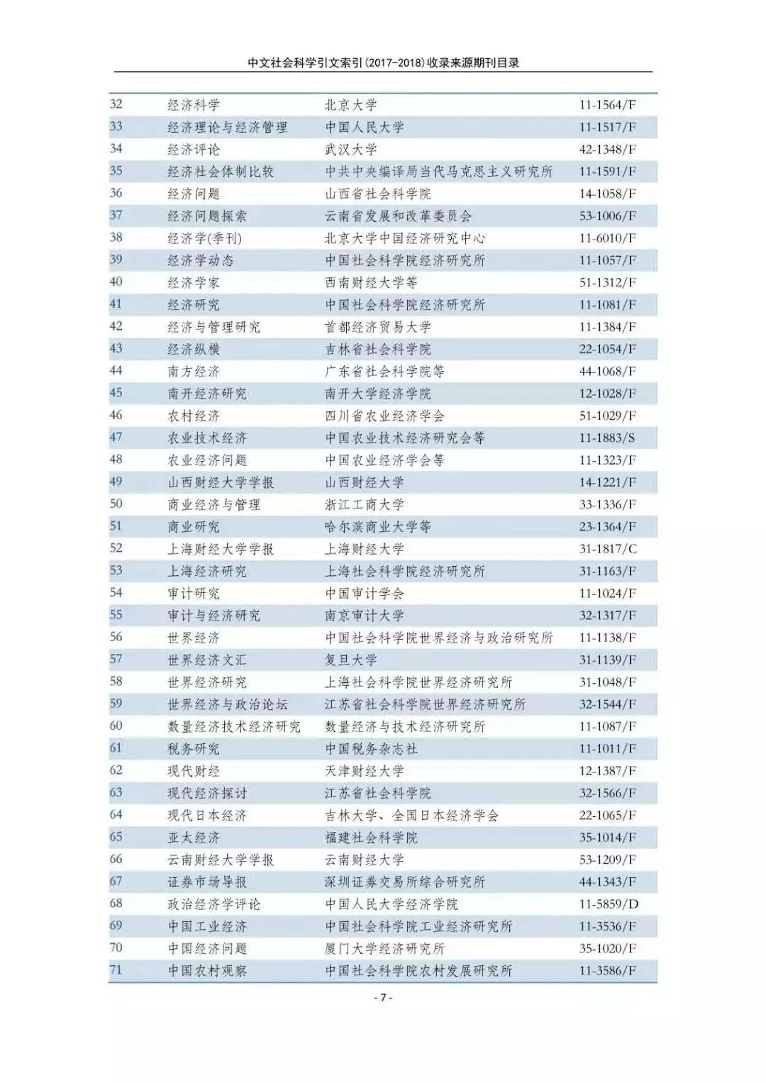 南大核心CSSCI官网发布最新名单