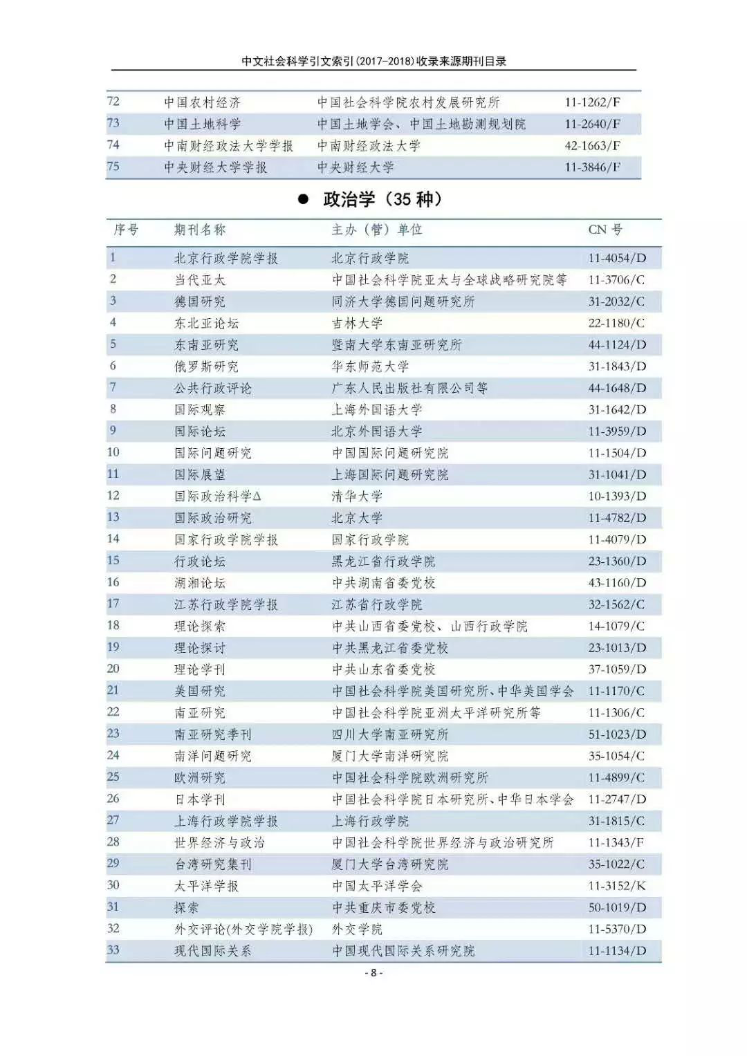 南大核心CSSCI官网发布最新名单
