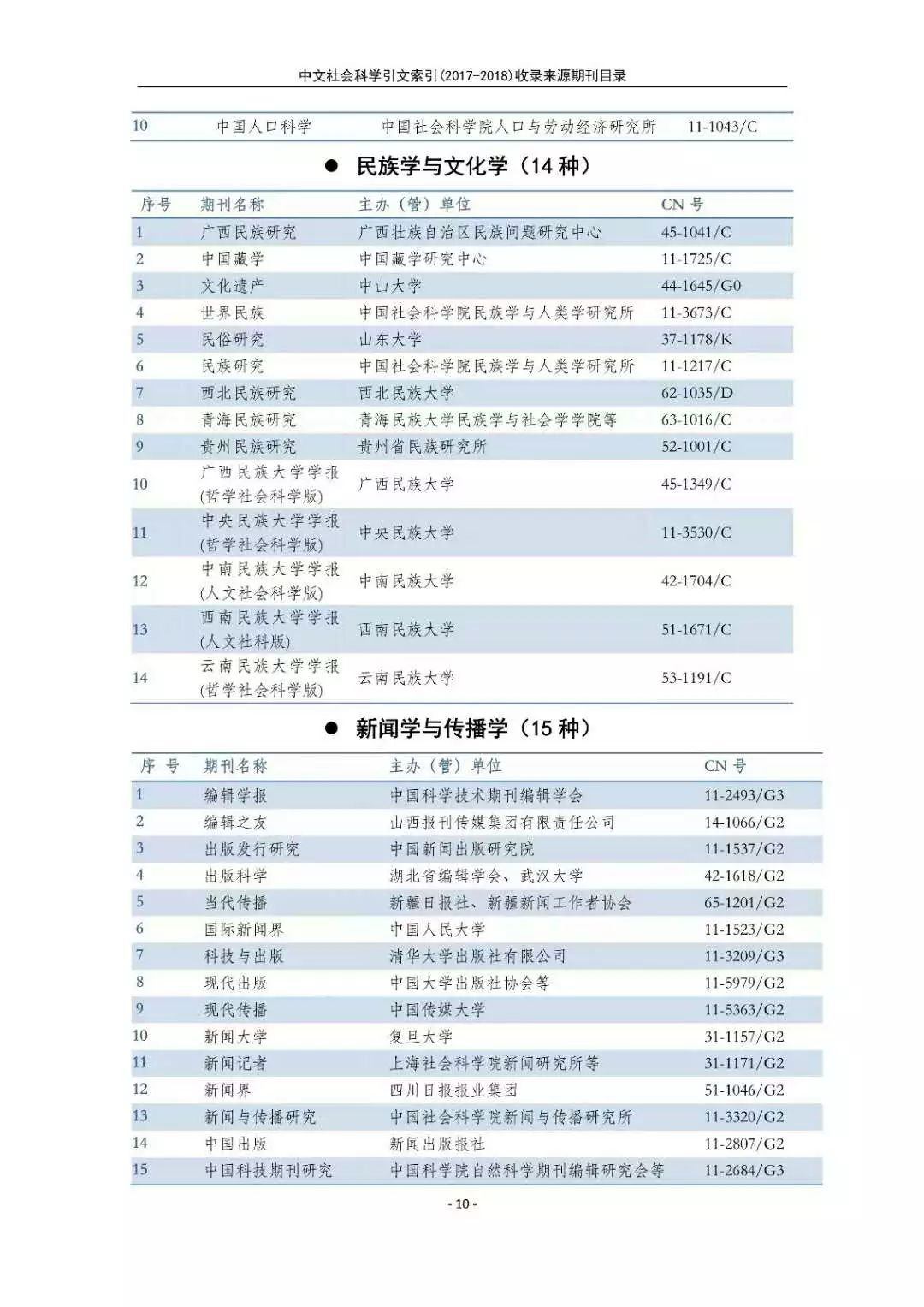 南大核心CSSCI官网发布最新名单
