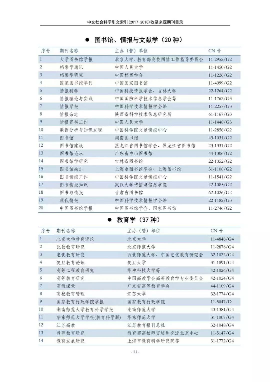 南大核心CSSCI官网发布最新名单