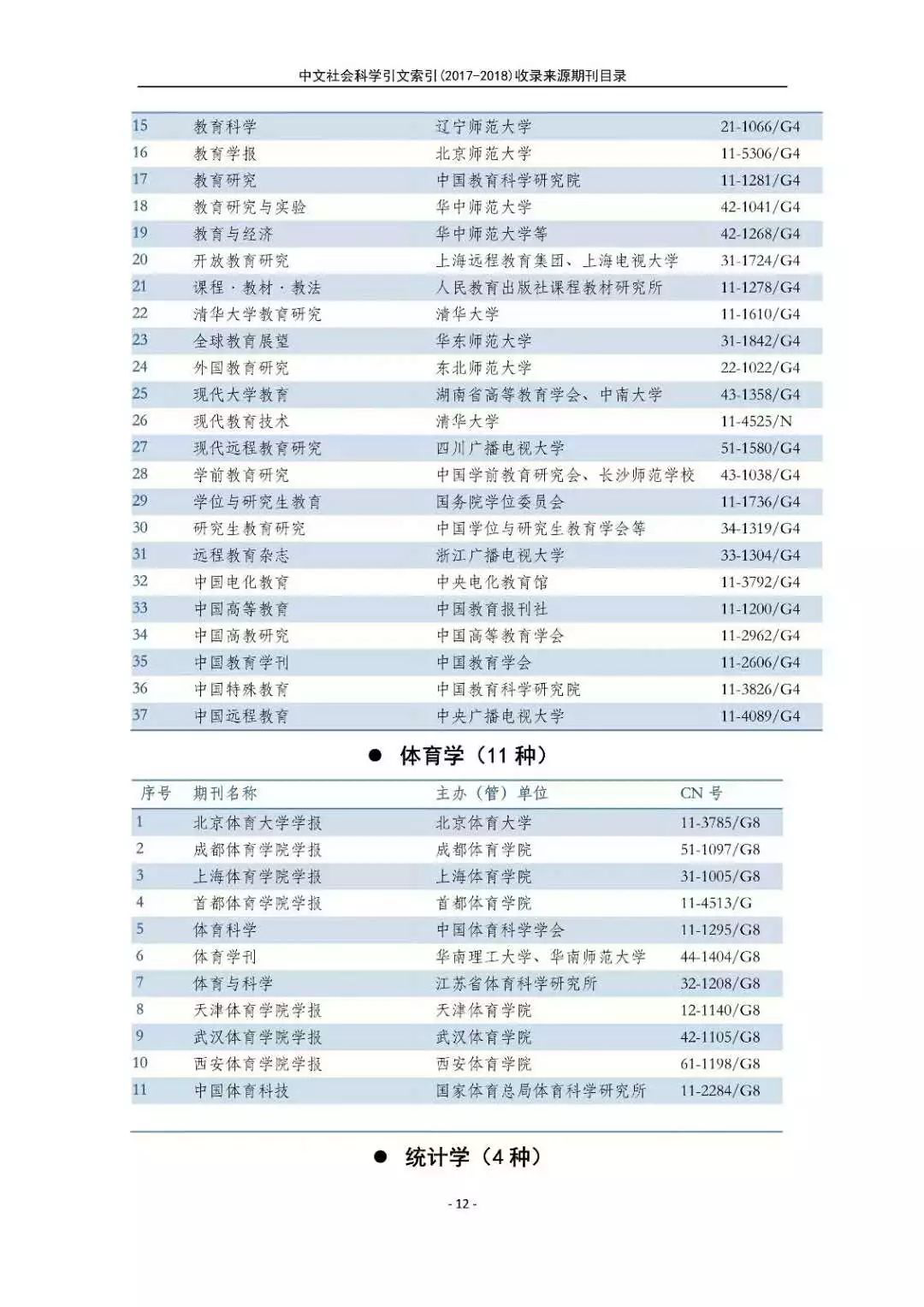 南大核心CSSCI官网发布最新名单