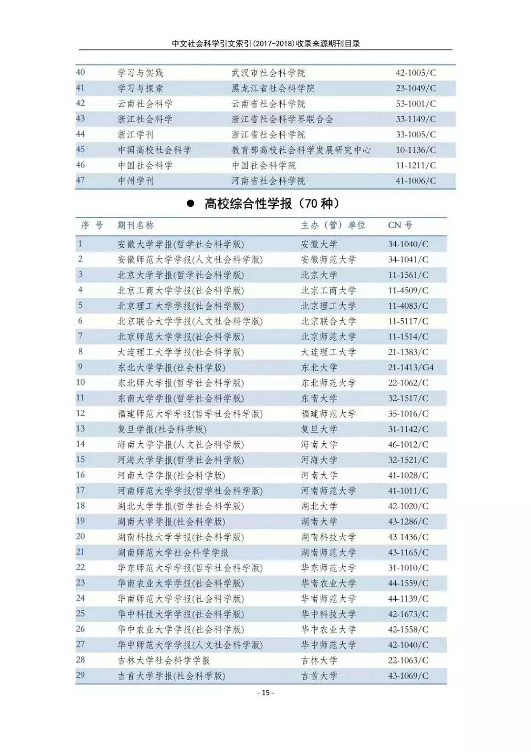 南大核心CSSCI官网发布最新名单