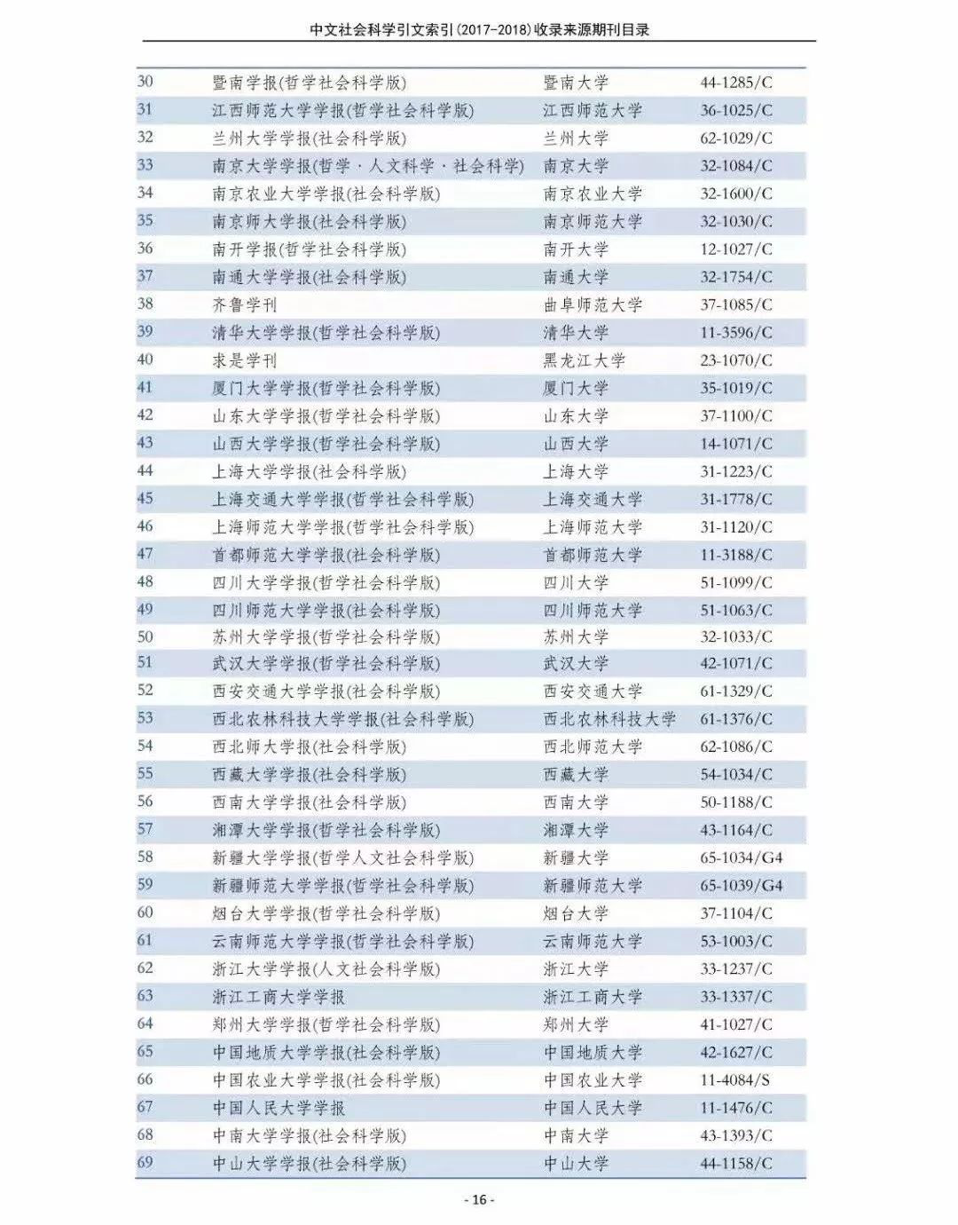 南大核心CSSCI官网发布最新名单