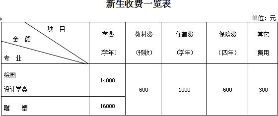  2018年新生入学报到须知