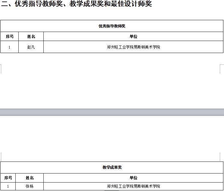 我们师生作品在首届“创意河南”艺术设计大赛中获奖