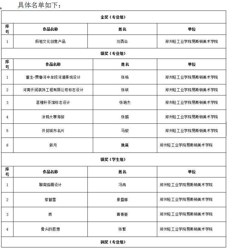 我们师生作品在首届“创意河南”艺术设计大赛中获奖