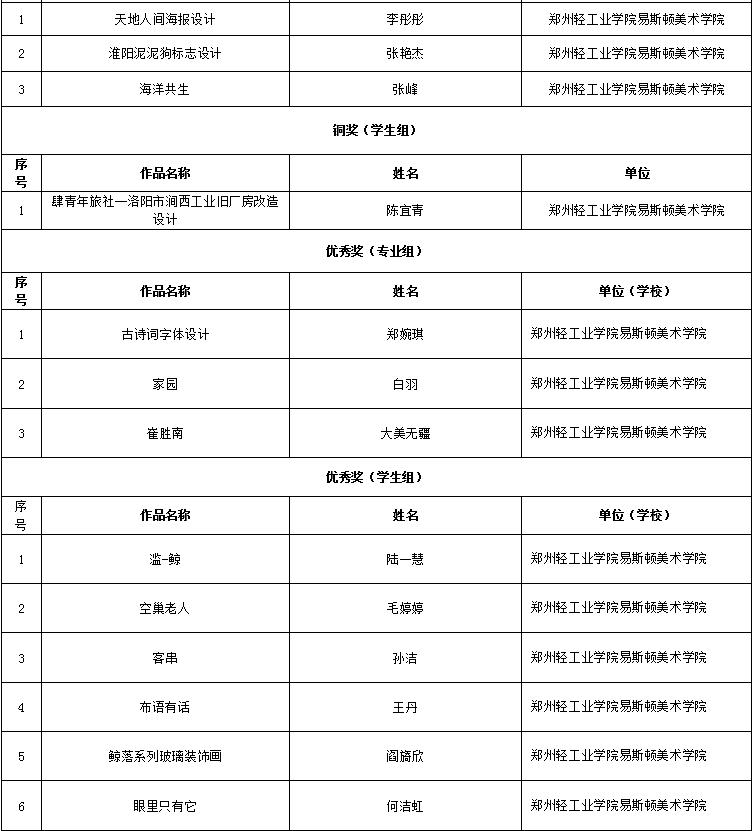 我们师生作品在首届“创意河南”艺术设计大赛中获奖