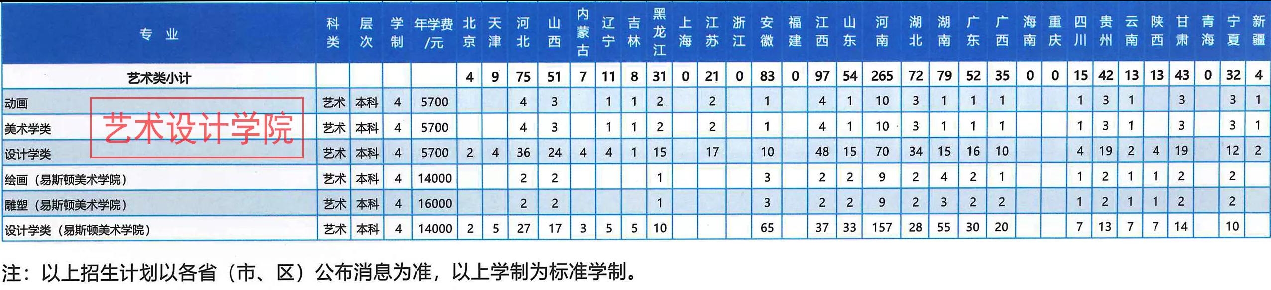 2019年本科招生志愿填报指南