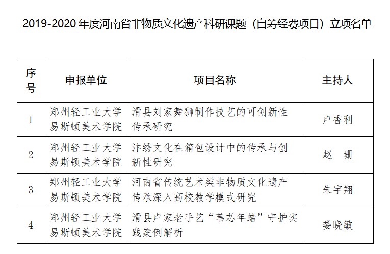 I立项通知I我们教师课题获得河南省文化和旅游厅2019-2020年度非物质文化遗产科研课题立项 I立项通知I我们教师课题获得河南省文化和旅游厅2019-2020年度非物质文化遗产科研课题立项